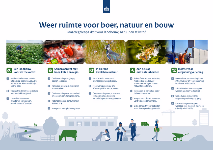Kabinet haalt Nederland van het stikstofslot